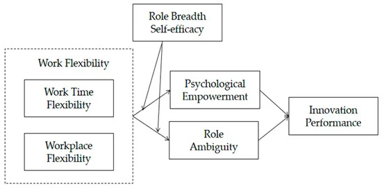 Why Flexibility is Deemed as Essential Key to Success in Nighttime Jobs