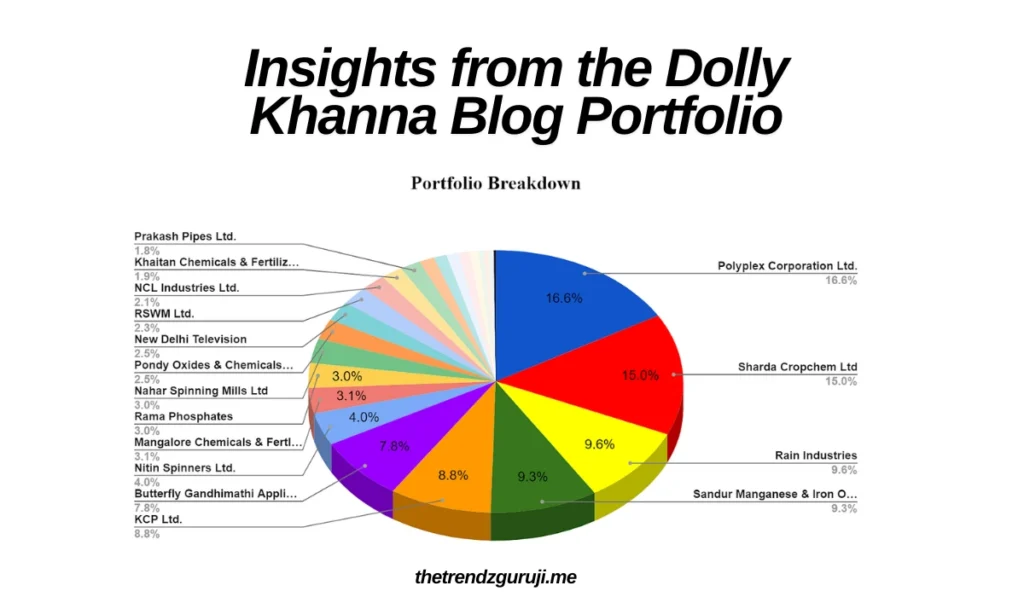 Dolly Khanna Blog